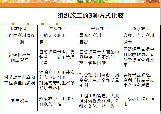 實驗室建設施工容易遇到的坑，你不得不防